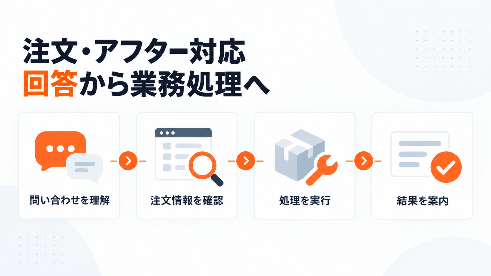 04-order-after-sales-jp-v1.png